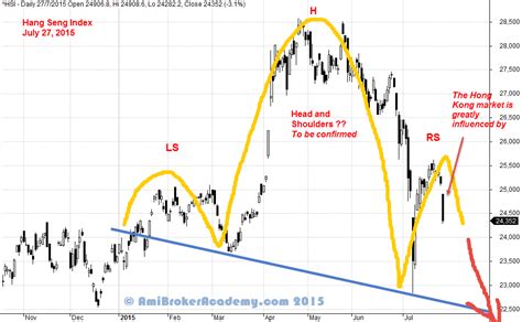 恒指走勢|HANG SENG INDEX (^HSI) 走勢圖